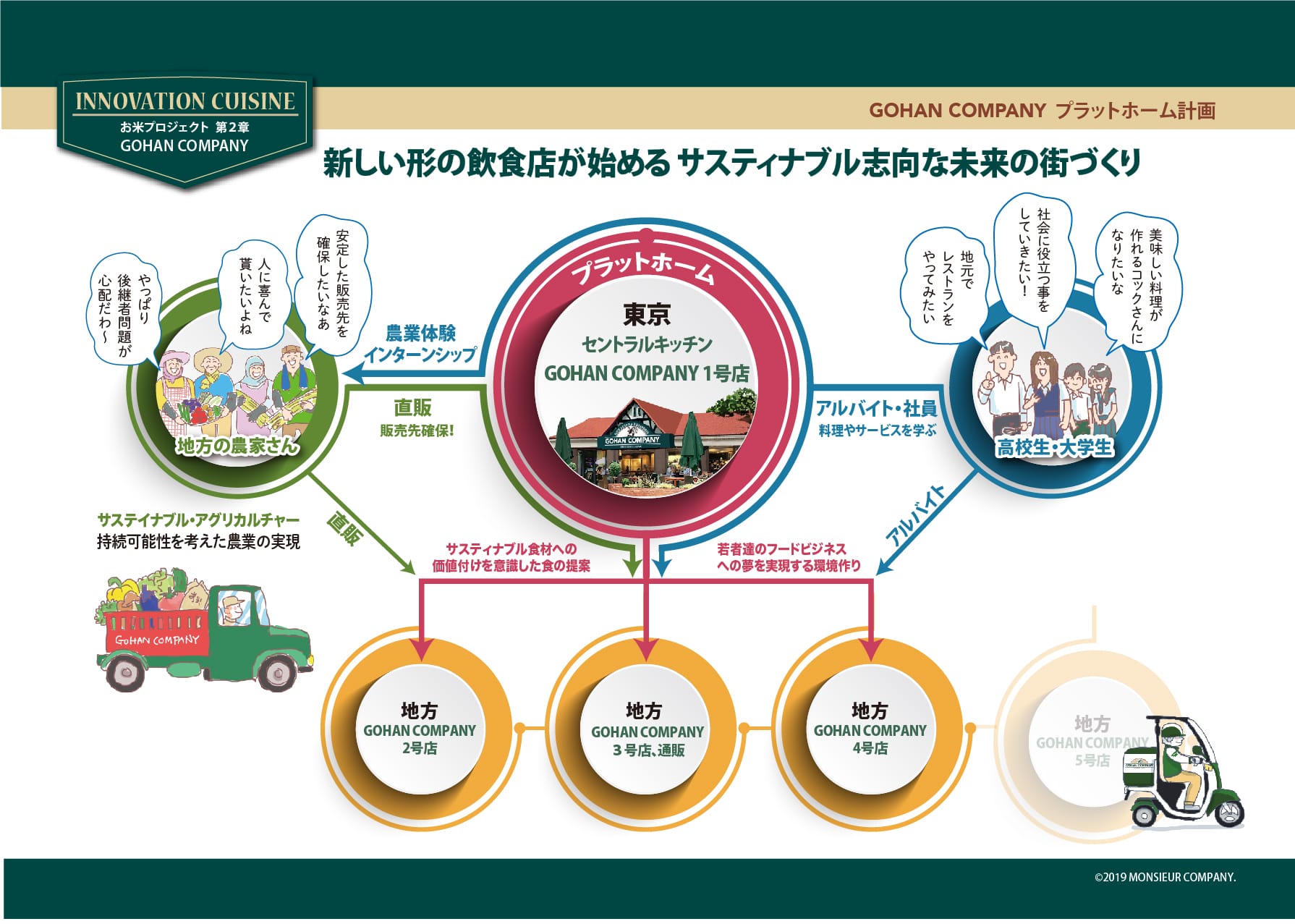 Aお米プロジェクト_2Pプランニング