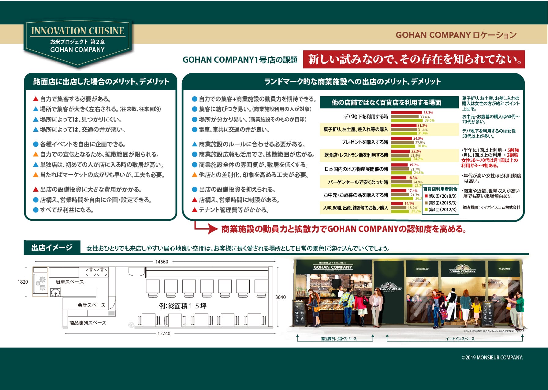 Fお米プロジェクト_7Pロケーション