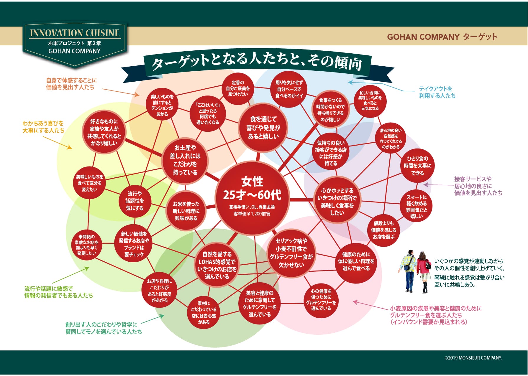 Gお米プロジェクト_8Pターゲット