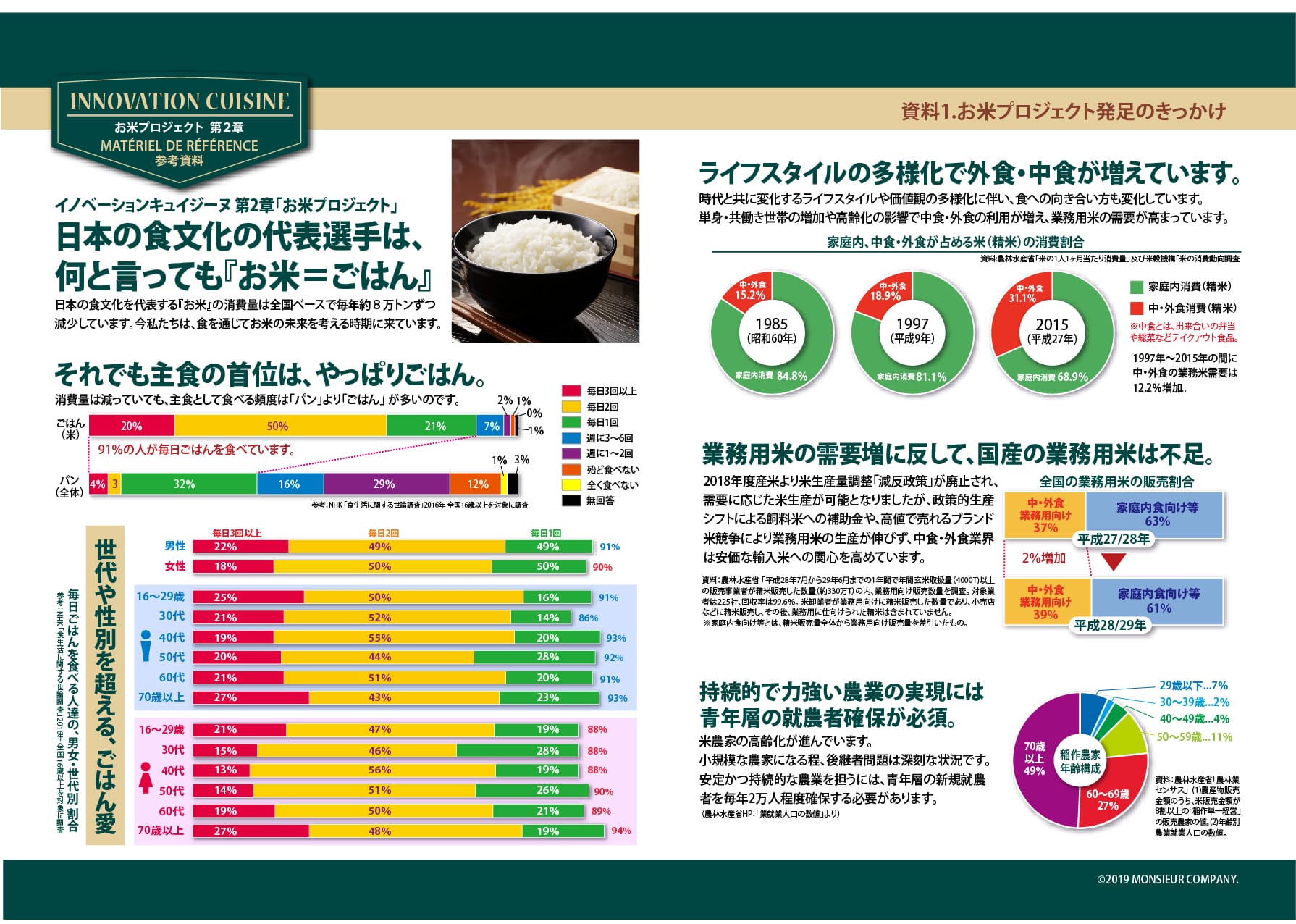Iお米プロジェクト_10P発足のきっかけ