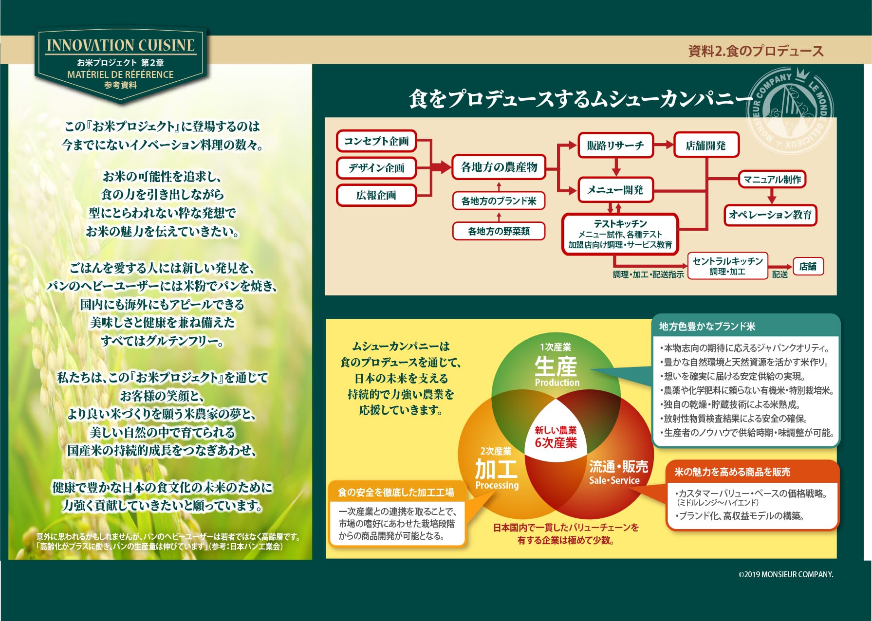Jお米プロジェクト_11P食のプロデュース
