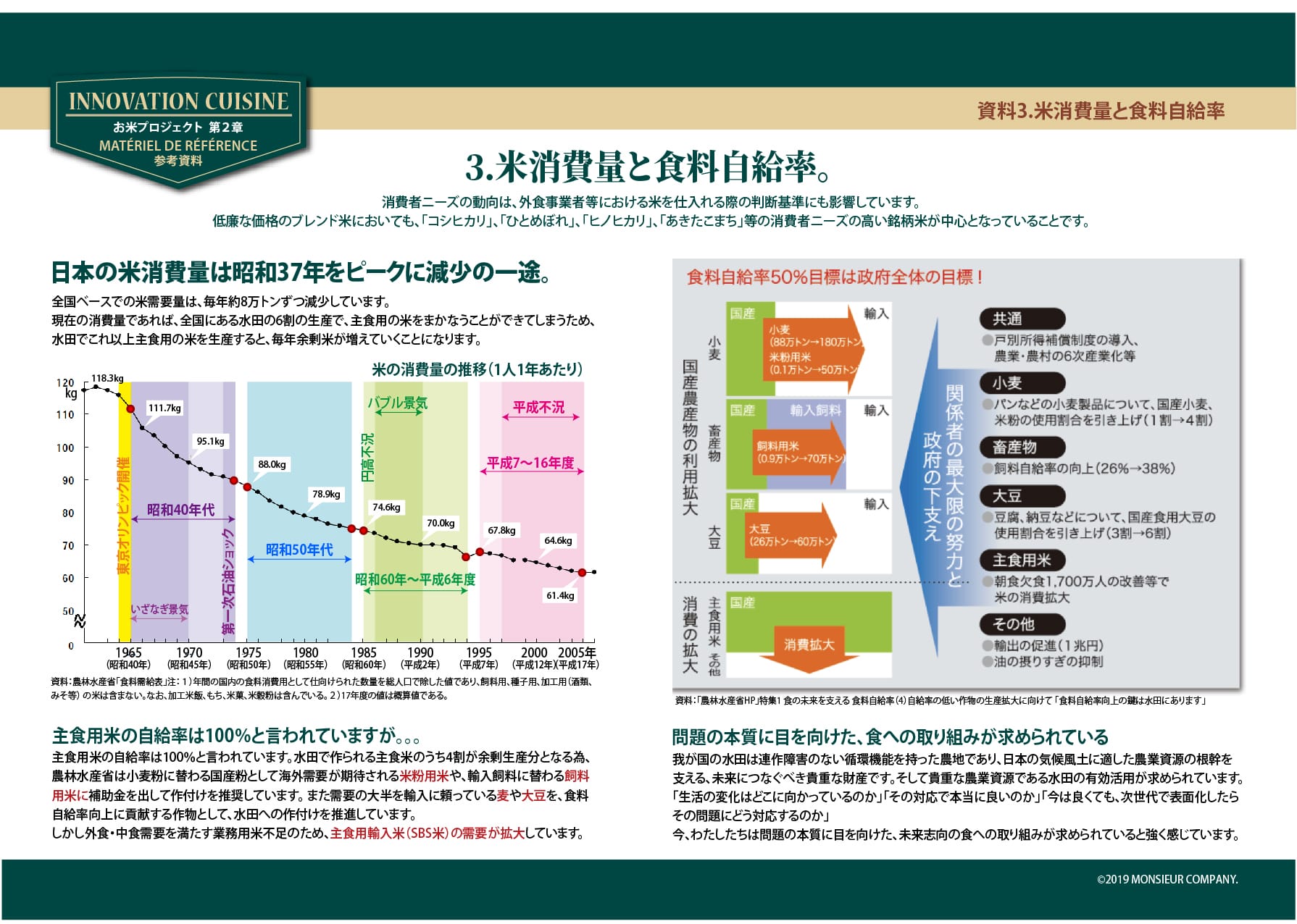 Kお米プロジェクト_12P 資料 消費量