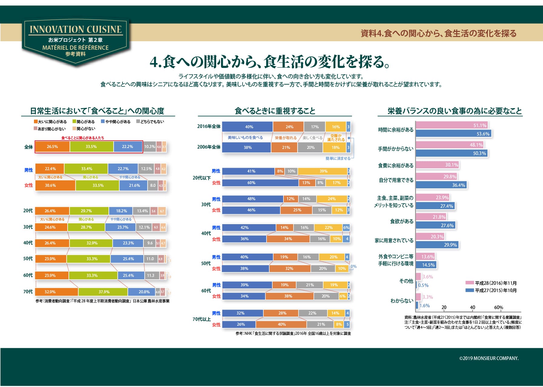 Lお米プロジェクト_13P 資料食生活の変化