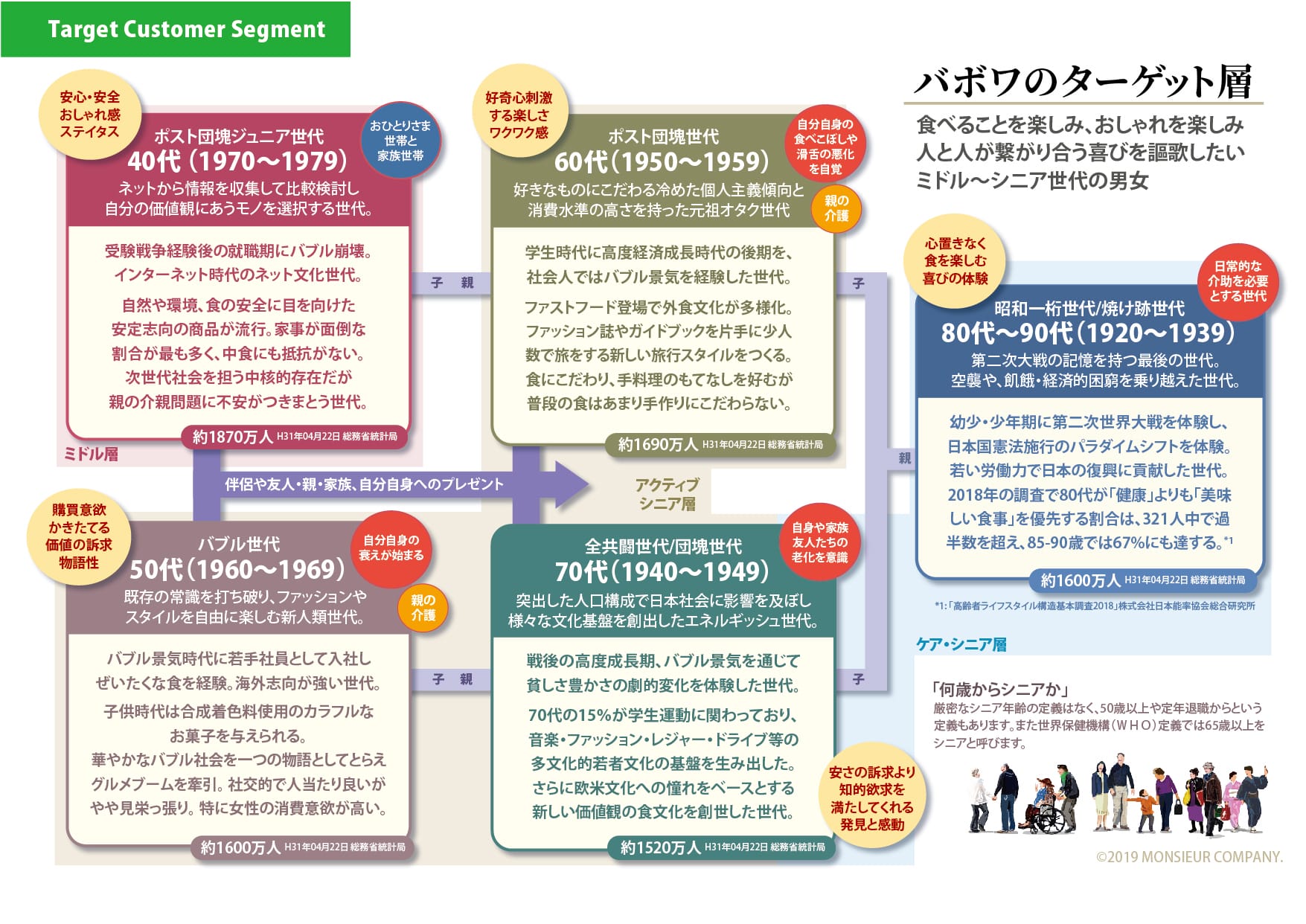 MC小島巌商店用バボワ企画書_ターゲット
