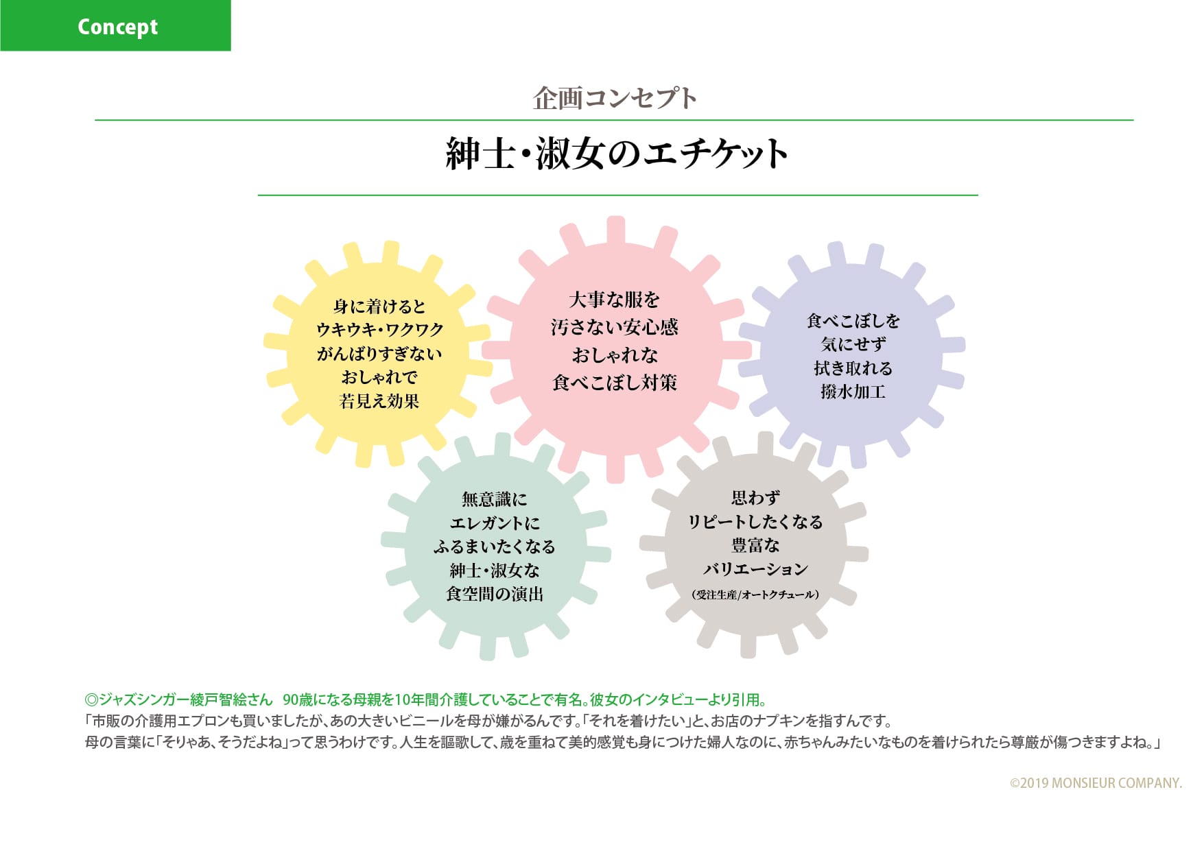 MC小島巌商店用バボワ企画書_企画趣旨