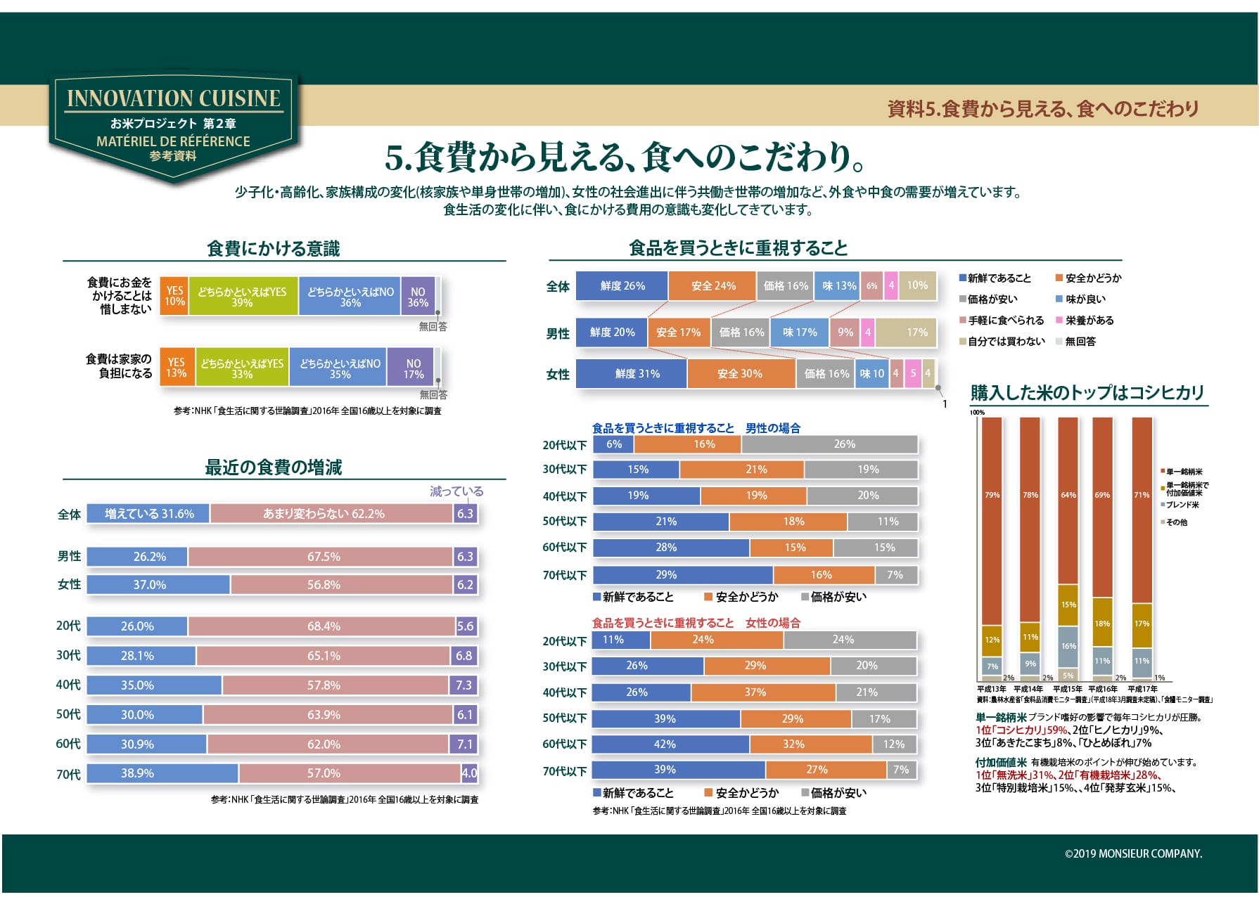 Mお米プロジェクト_14P 資料 食費