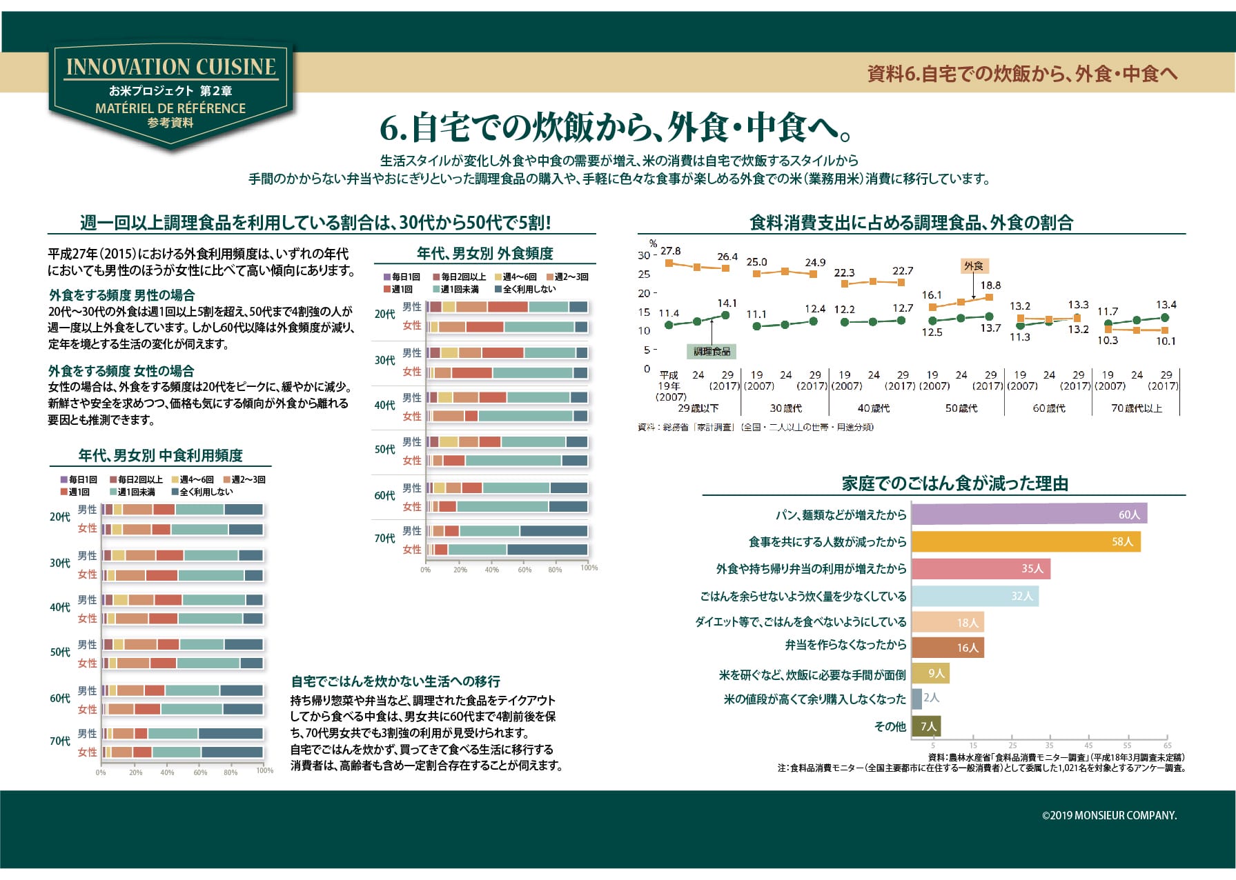 Nお米プロジェクト_15P 資料 外食・中食