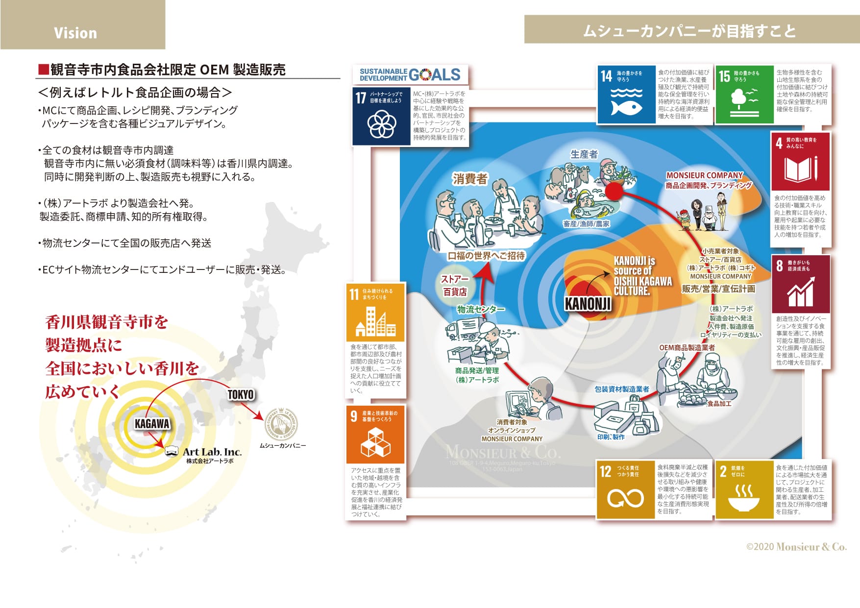OEM企画書ビジョン